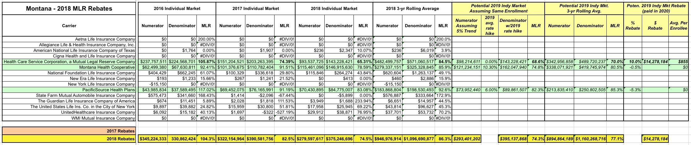 montana-2018-mlr-rebate-payments-potential-2019-rebates-aca-signups